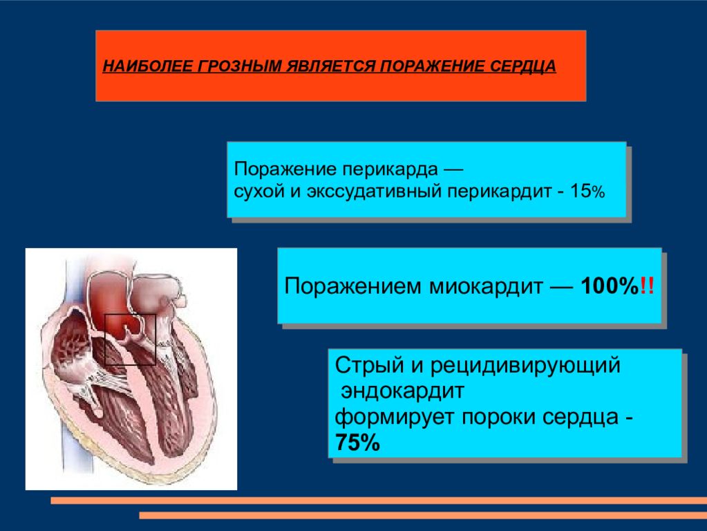 Сердечный привести. Ревматический эндокардит пороки сердца. Ревмокардит презентация. Поражение сердца при ревматизме.