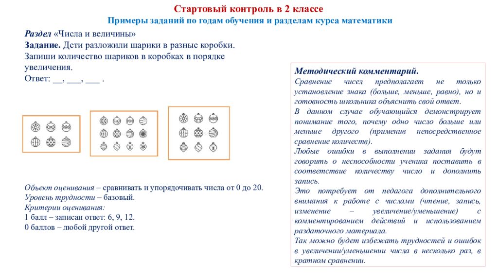 Обновленные подходы к оценке предметных результатов по математике в начальной