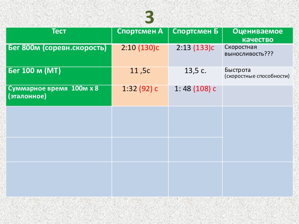 Тесты для определения выносливости