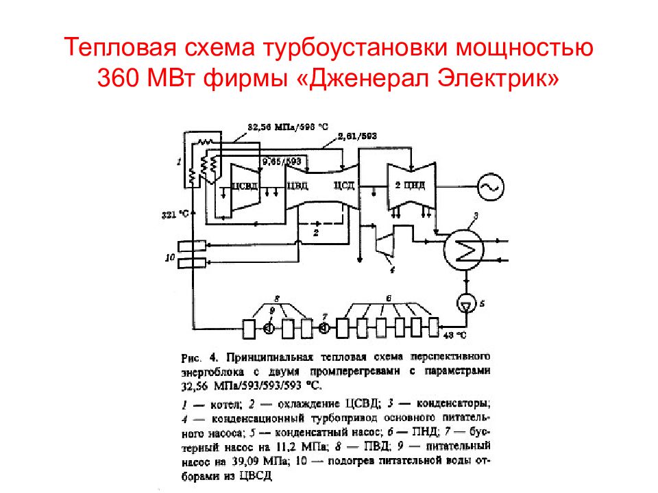 Тепловая схема. Простейшие тепловые схемы. Схема конденсационной турбоустановки. Описание тепловой схемы. Рациональные тепловые схемы.