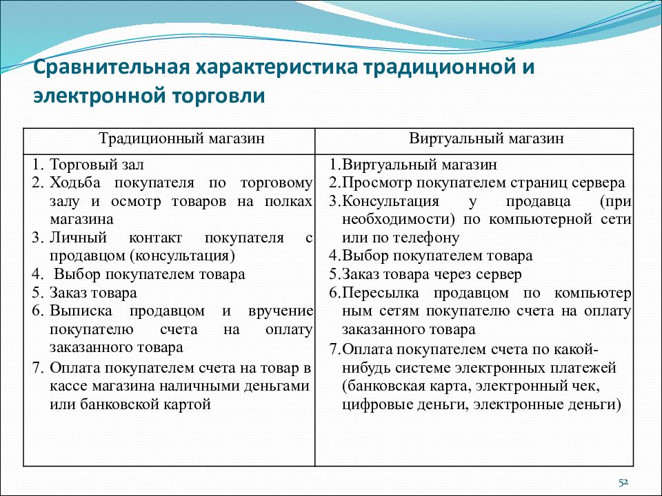 Презентация на тему электронная коммерция