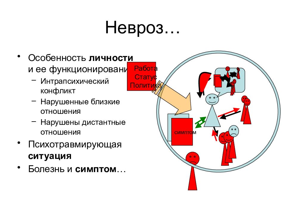 Лорпт. Интрапсихический конфликт. Невроз личностно ориентированная психотерапия. Личностно-ориентированная реконструктивная психотерапия. Интрапсихический конфликт это в психологии.