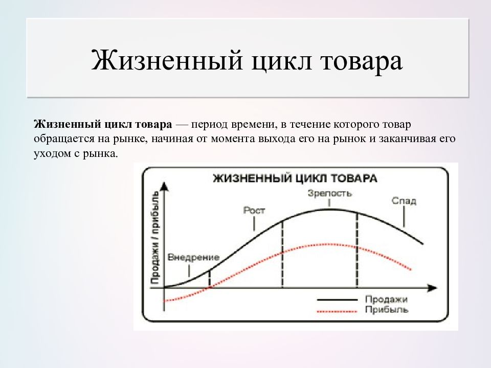 Течение определенного периода времени. Жизненный цикл товара. Жизненный цикл товара на рынке. ЖЦТ товара. 11. Жизненный цикл товара.