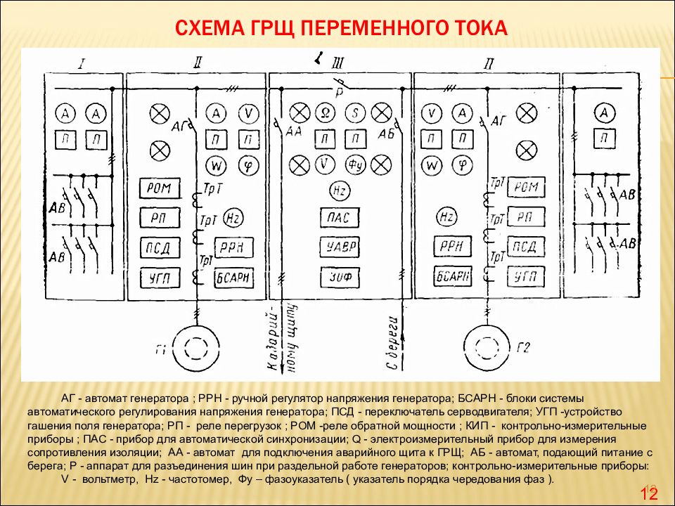 Схема грщ судна