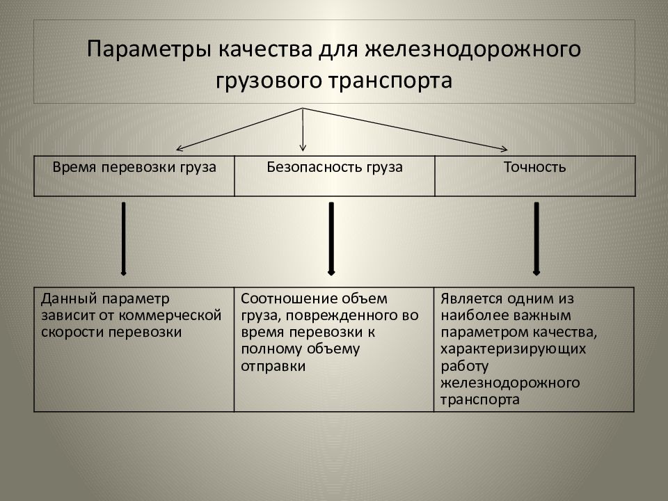 Основные параметры качества