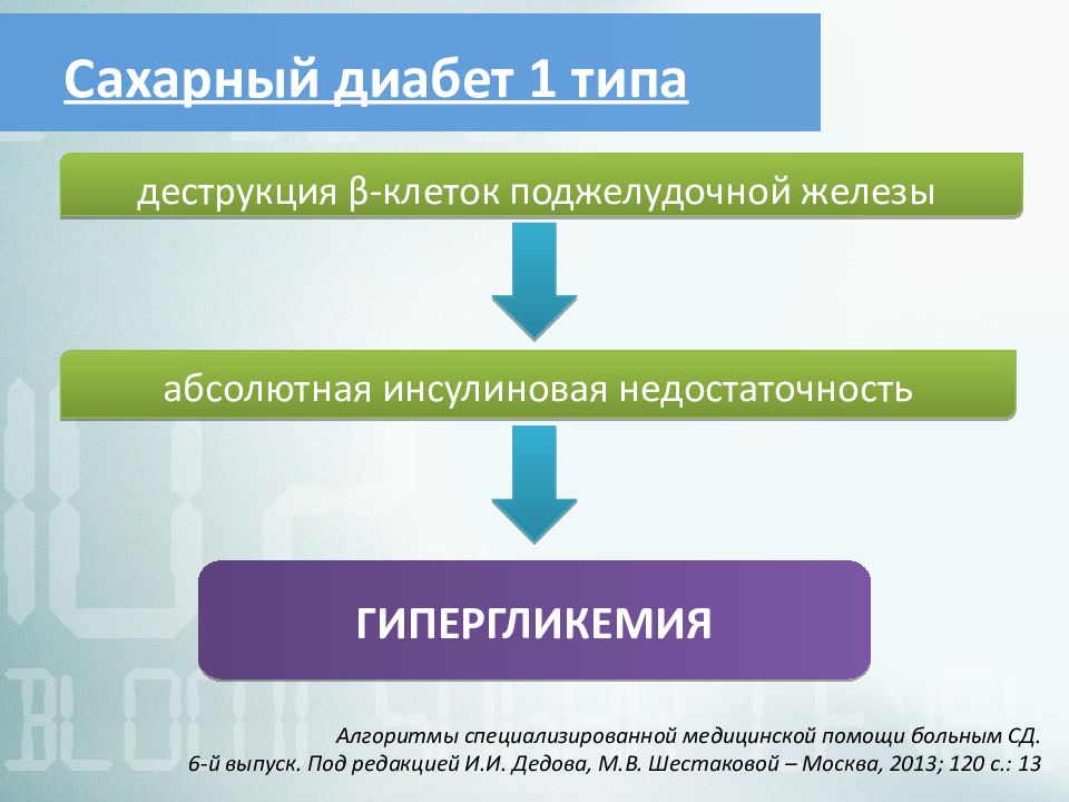 Диабет 1 типа презентация