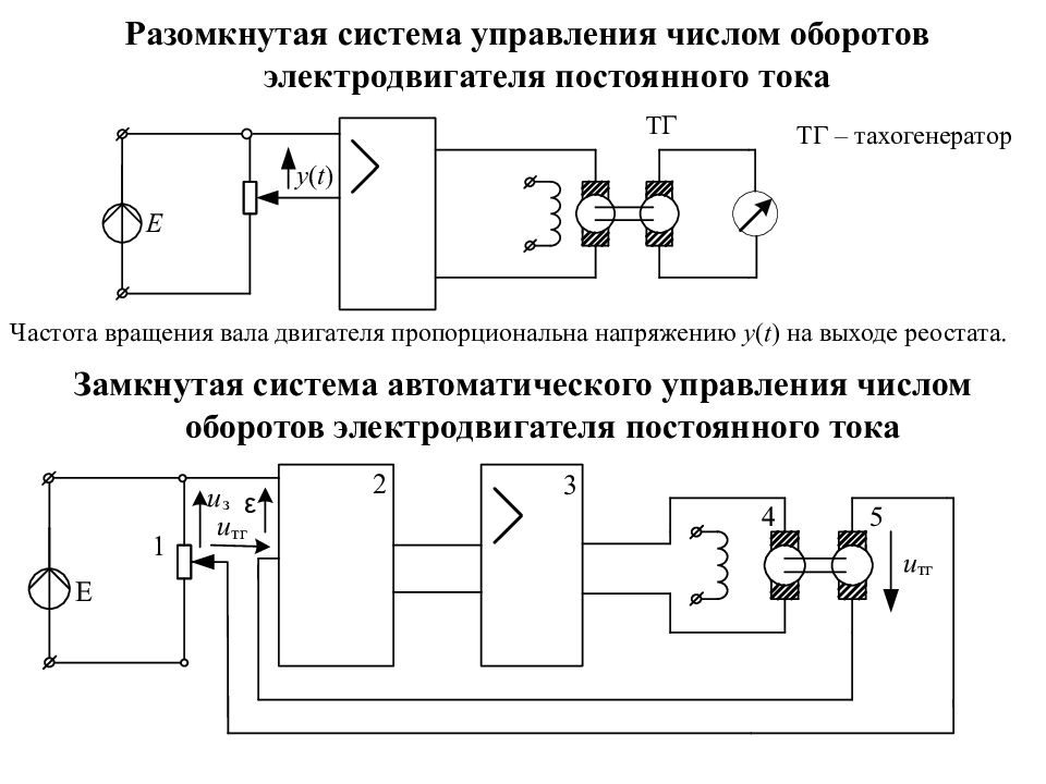 Принцип разомкнутого управления. Принципиальная схема разомкнутой системы электропривода. Разомкнутая система управления двигателем постоянного тока. МЭИ Тахогенератор схема управления двигателем постоянного тока. Разомкнутая схема управления.