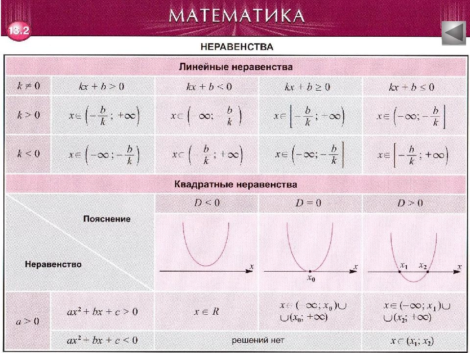 Алгебра 8 сынып. Законы и формулы по математике. Математика формулалар. Математик формулалар. Формула математика 6 сынып.