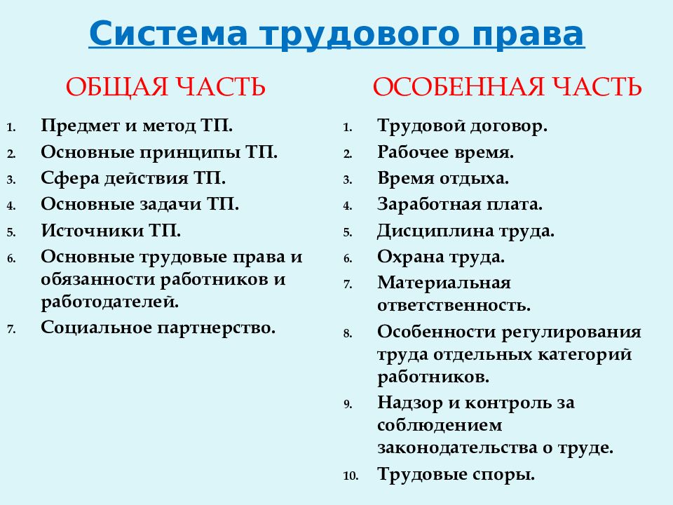 Система трудового права примеры ТРУДОВОЕ ПРАВО курсант ТРИФОНОВ Павел Сергеевич 3 факультет 319 уч. группа - пре