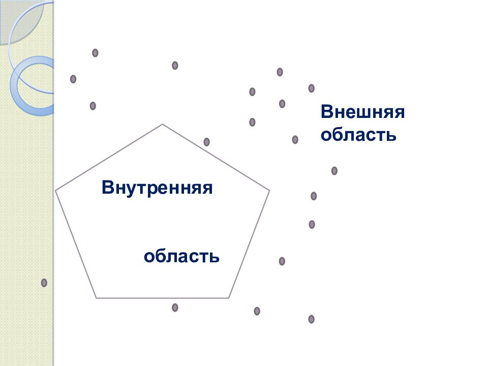 Внешняя и внутренняя область. Внутренняя и внешняя область многоугольника. Внешняя область многоугольника. Внутренняя область многоугольника.