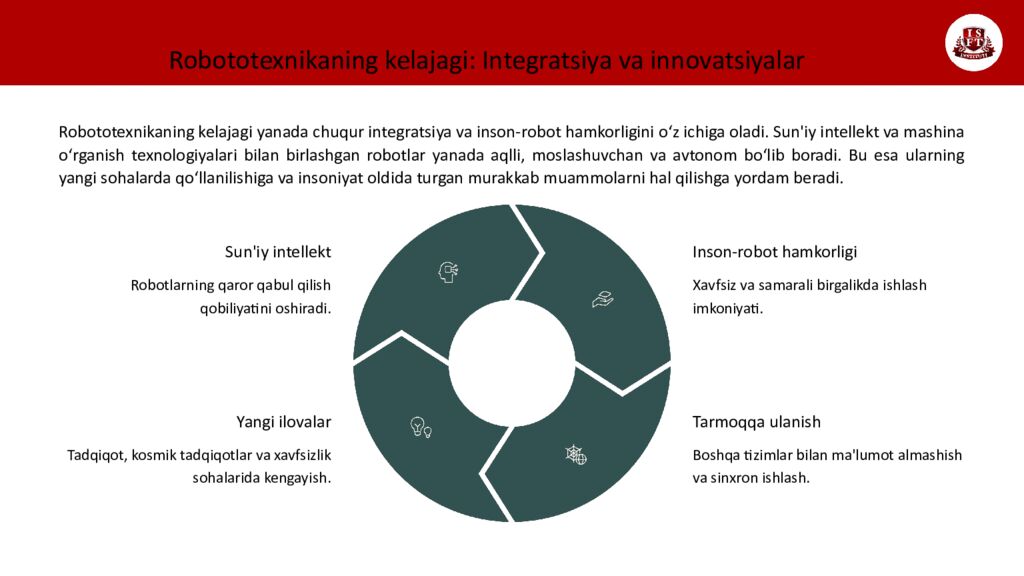 INTERNATIONAL SCHOOL OF FINANCE TECHNOLOGY AND SCIENCE ISFT – 202 5 MAVZU : E-