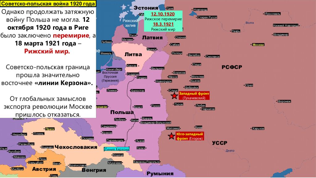 Советско польская война 1920 карта