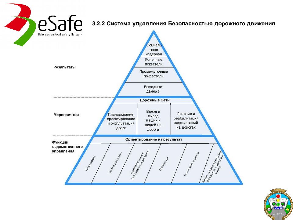 Управление безопасностью сайта. Государственная система управления безопасностью движения. Система управления безопасностью дорожного движения. Безопасность дорожного движения структура. Трехуровневая система управления.