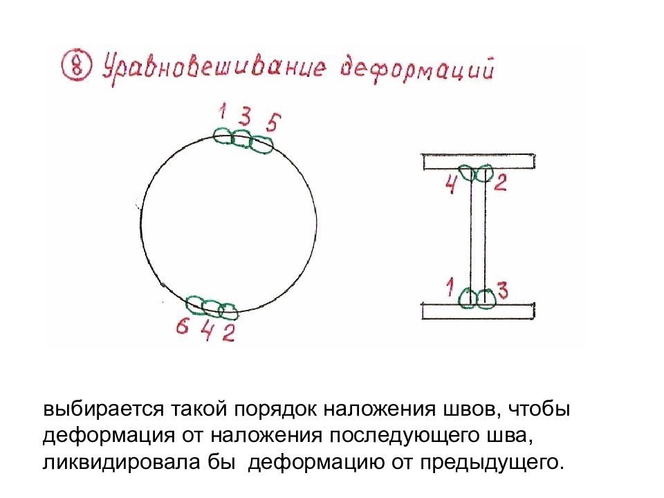 Деформации и напряжения при сварке презентация