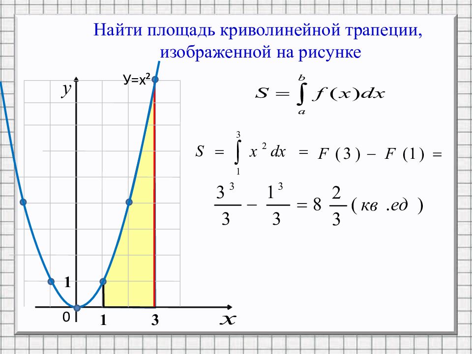 Площадь криволинейной трапеции и интеграл презентация 11 класс