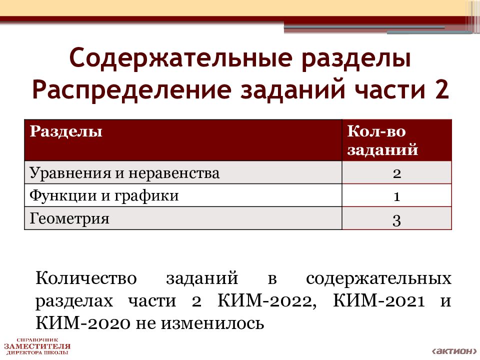 Обществознание сколько часов