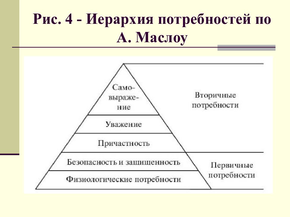 Классификация потребностей по маслоу. Структура Маслоу. Потребности по Маслоу. Теория иерархии потребностей Маслоу. Пирамиду потребностей по теории а. Маслоу..