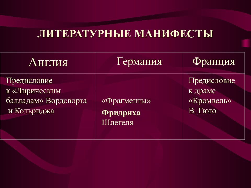 Презентация романтизм в англии