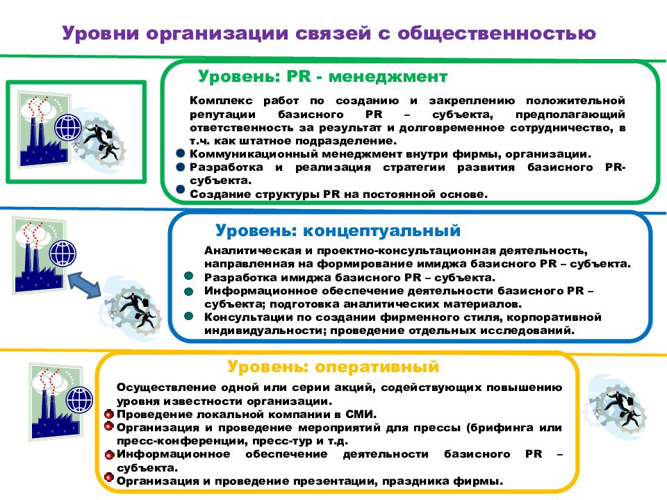 План проведения консультаций с общественностью