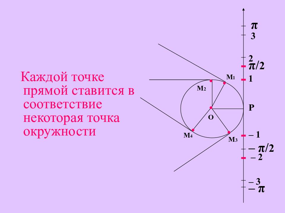 Радианная величина углов