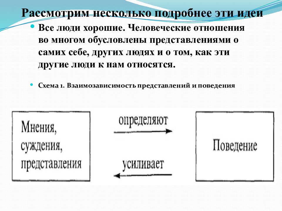 Анализ общения. Технология подлинного общения Берн.. Технология подлинной коммуникации э.Берна. Технология подлинного общения Берна кратко. Стили общения (э. Берн)..