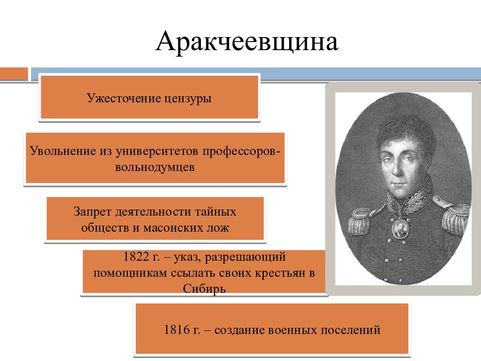 Аракчеев проекты реформ. П. Аракчеев и «аракчеевщина». Аракчеевщина события. Деятельность аракчеевщина.