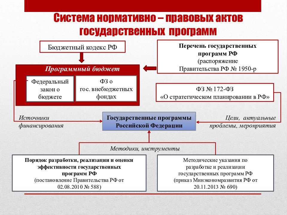 Проекты муниципальных нормативных правовых актов