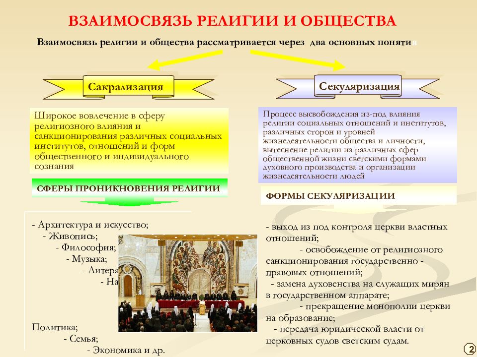 Религиозные организации являются юридическим лицом. Церковная организация в странах Европы.