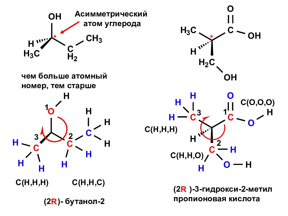 Атом углерода. Асимметрический атом углерода. Яблочная кислота ассиметричный атом углерода. Соединения с асимметричным атомом углерода. Асимметричный атом углерода в винной кислоте.