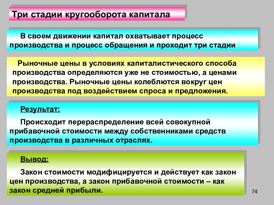 3 способа производства. Капиталистические методы производства. Капиталистический способ производства. Стадии кругооборота капитала. Капиталистический процесс производства.