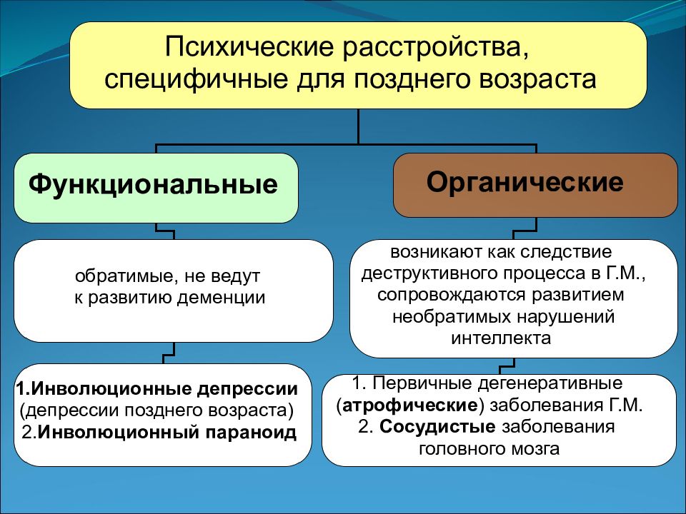 Психические болезни старческого возраста презентация