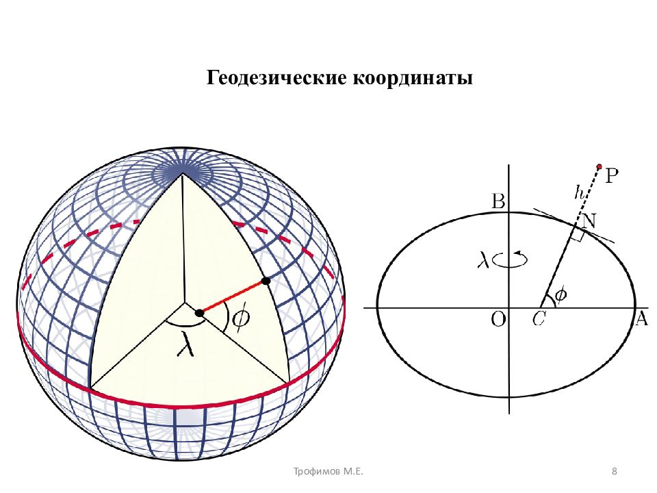 Измерения координат. Геодезическая эллипсоидальная система координат. Геодезическая система координат в геодезии. Эллипсоидальные геодезические координаты. Пространственные системы координат в геодезии.