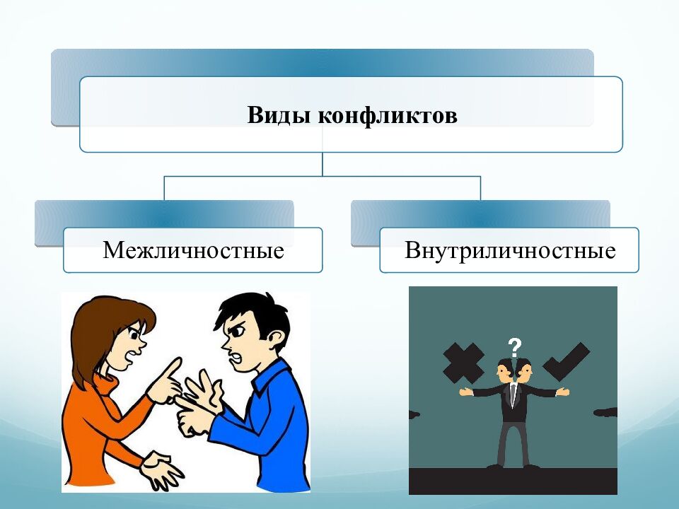 Тема: «Конфликты в межличностных отношениях » Урок обществознания