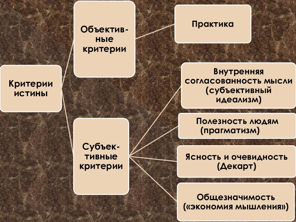 Теория познания презентация