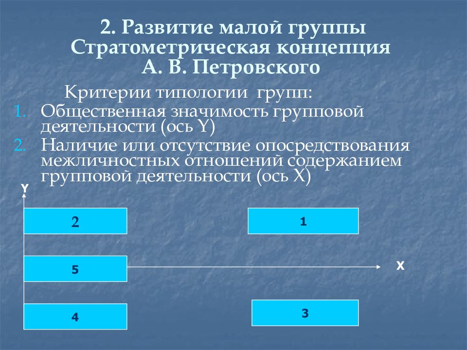 Малый формирование. Стратометрическая теория Петровского. Стратометрическая концепция коллектива. Петровский стратометрическая концепция. Стратометрическая концепция а.в Петровского.