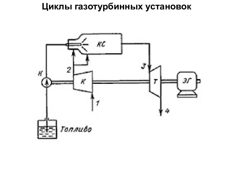 Структурная схема гту