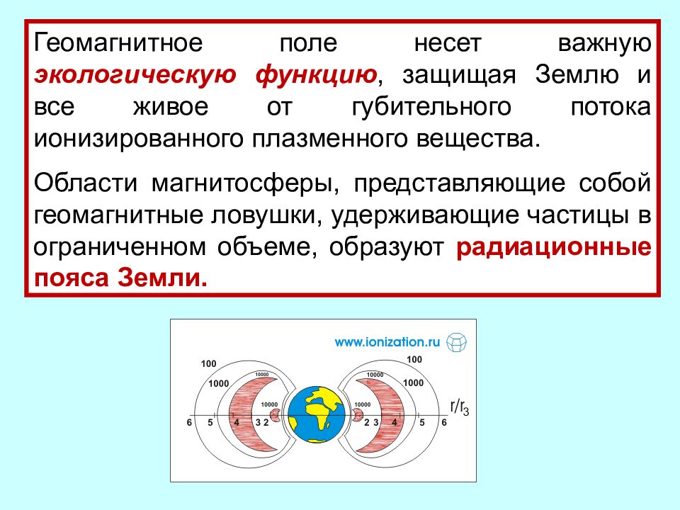 Геомагнитное поле. Гео магнитноое био поле земили. Геомагнитное поле земли. Структура геомагнитного поля. Природа геомагнитного поля земли.