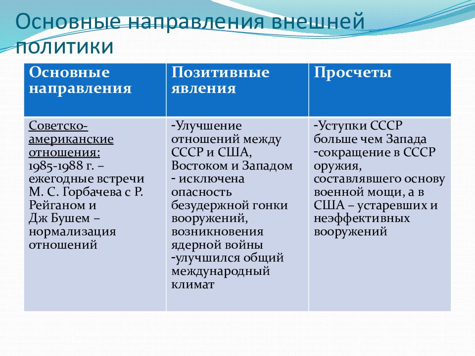 Презентация новое политическое мышление и перемены во внешней политике 11 класс