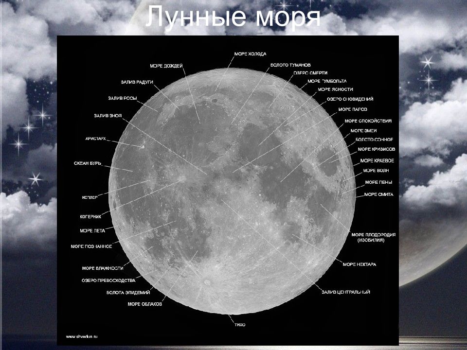 Лунные моря это. Лунные моря. Видимая сторона Луны. Поверхность обратной стороны Луны. Луна и море.