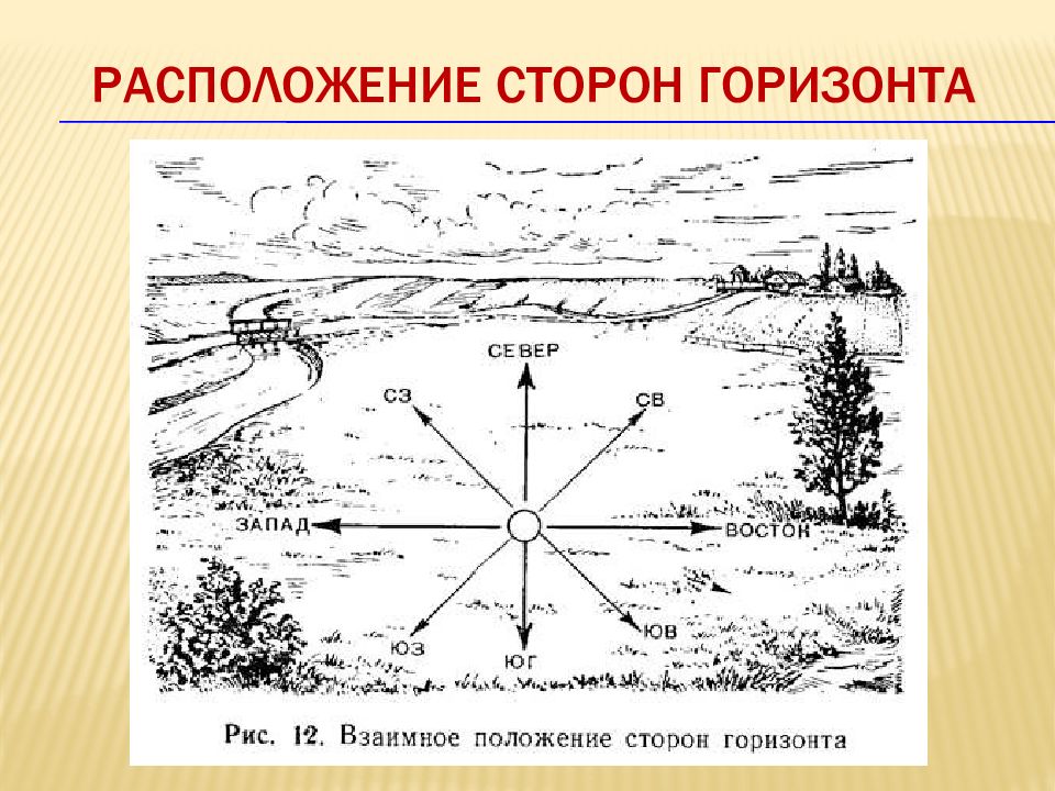 Военная топография ориентирование на местности презентация