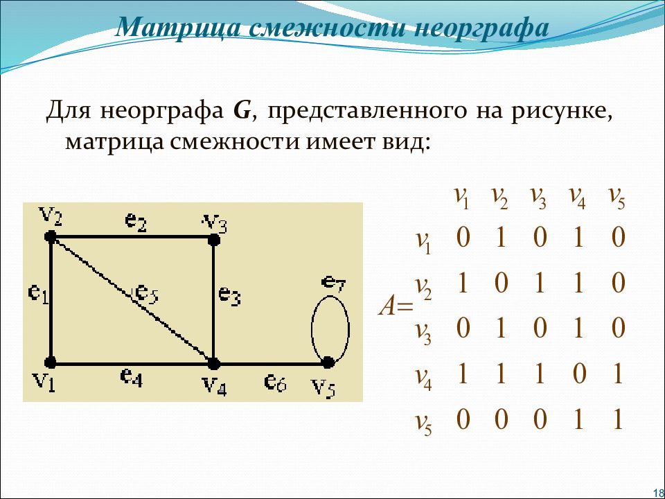 Смежность примеры