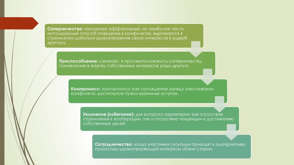 какая наименее эффективная. авито бренд работодателя. преимущества анкетирования. пирамида уровней образования. ситуационная теория лидерства фидлера.