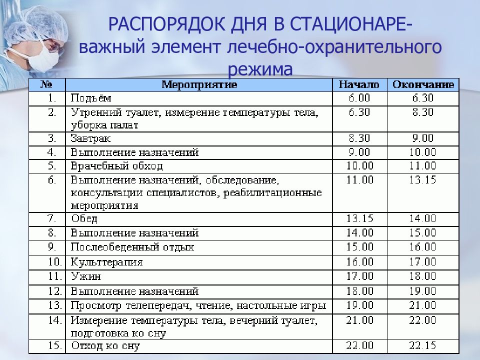 Режим дня 7 класс ксп. Распорядок дня в стационаре для пациентов. Режим дня больных в стационаре. Распорядок дня в стациона. Режимы в стационаре для пациентов.