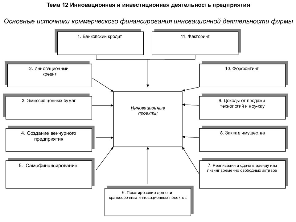 Инвестиционная и инновационная деятельность предприятия презентация