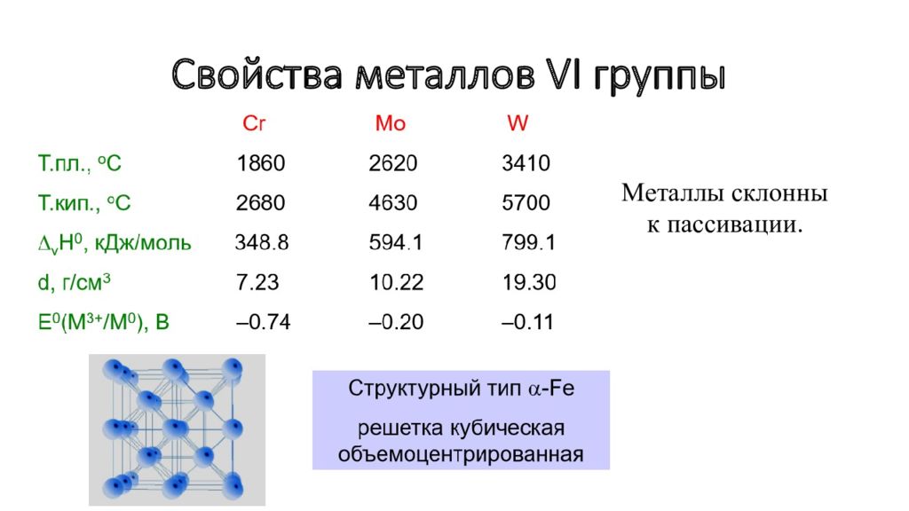 Вольфрам свойства. Хром молибден вольфрам. Химические свойства вольфрама. Металлы 6 группы. Вольфрам характеристика элемента.