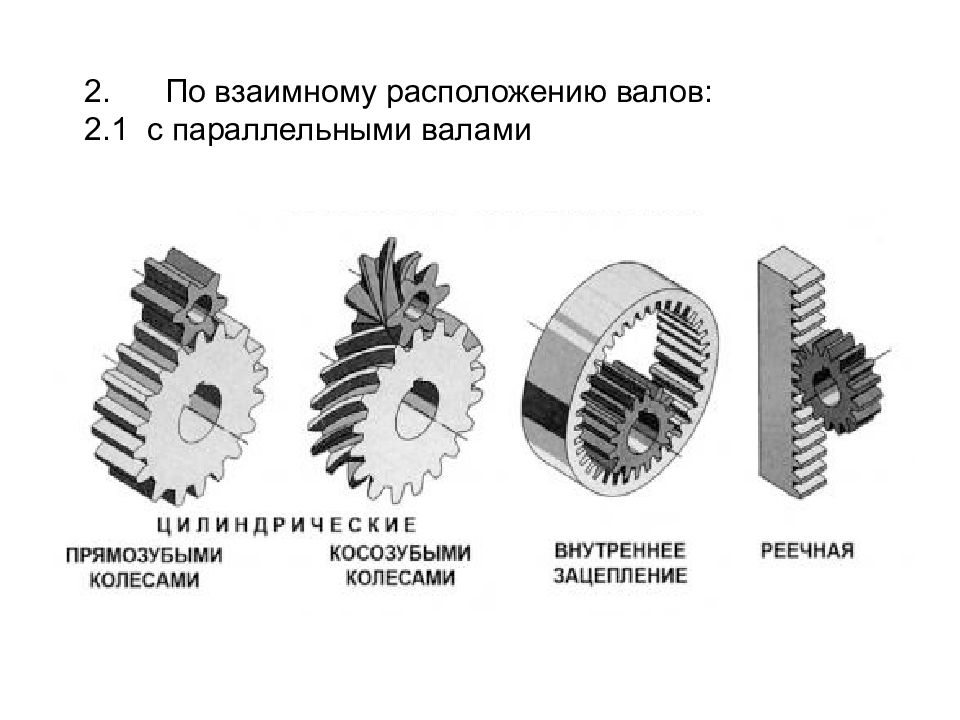 Расположение вала. Зубчатые передачи с параллельными осями валов. Взаимное расположение валов передачи. Параллельное расположение валов. Передачи с параллельными валами.