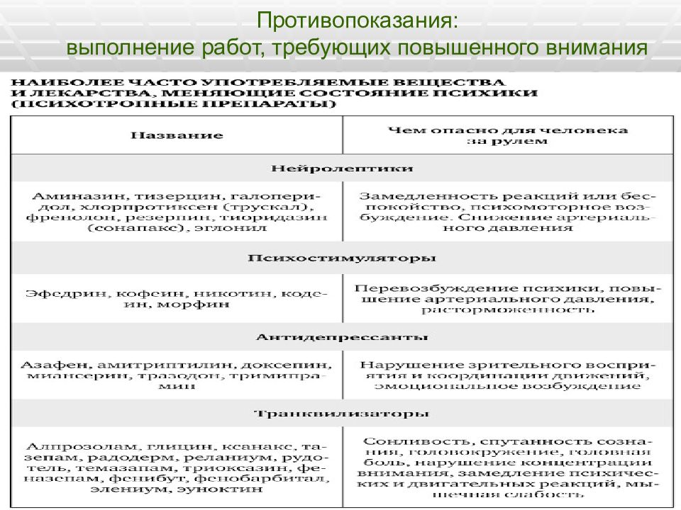 Перечень медицинских противопоказаний к работам. Медицинские противопоказания к выполнению трудовых обязательств.