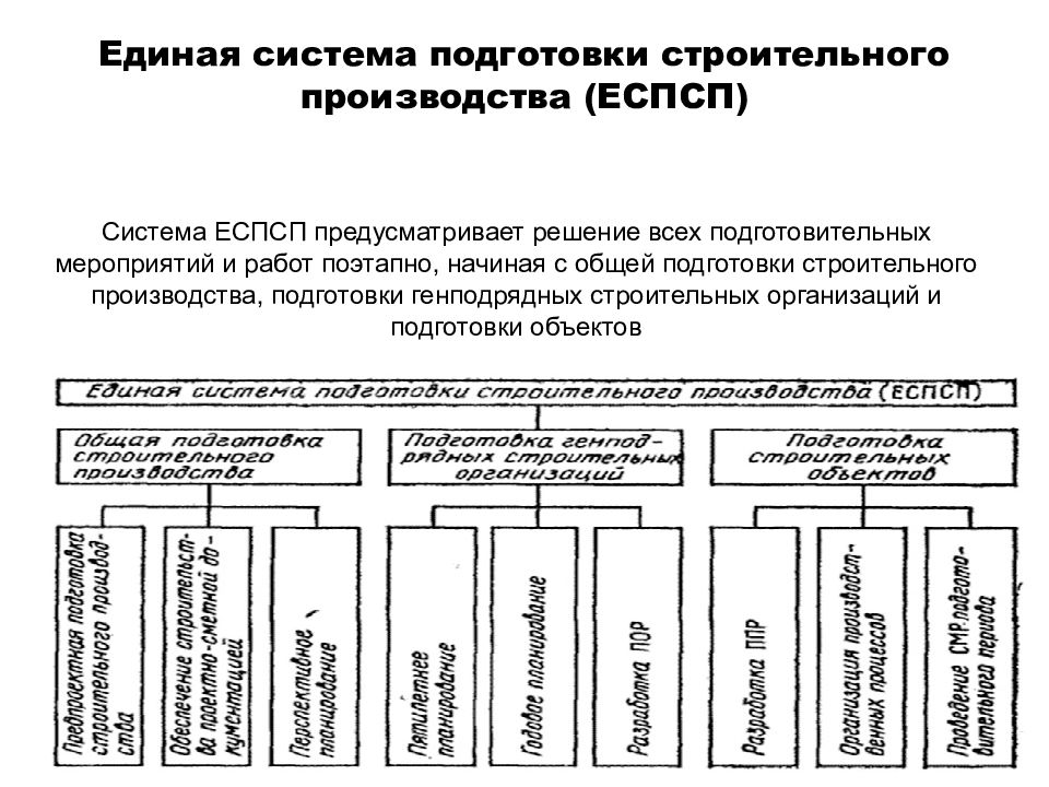 Кем осуществляется подготовка планов и схем развития горных работ