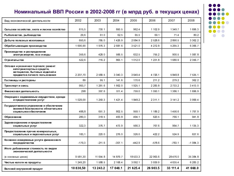 Презентация ввп россии