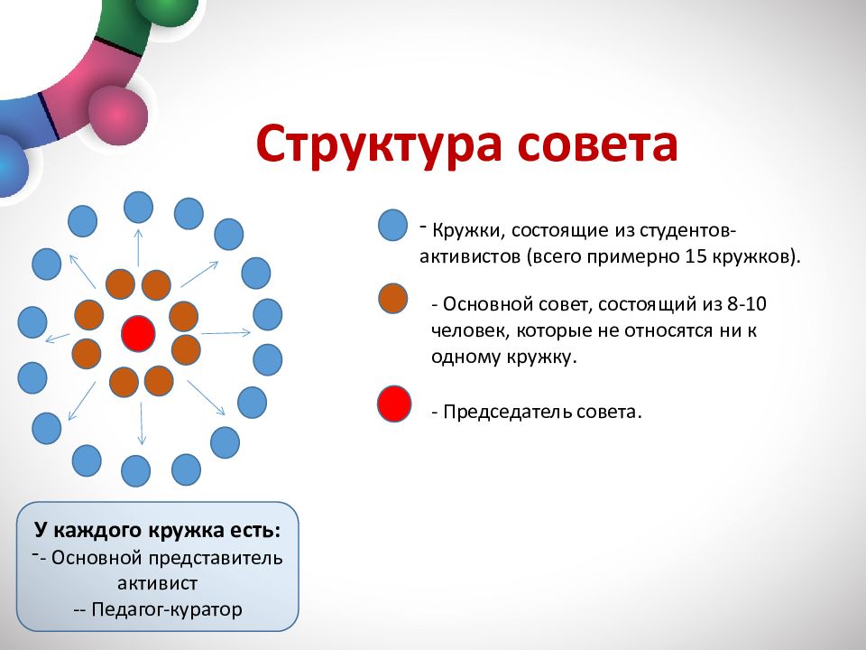 Студенческий совет колледжа презентация